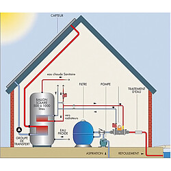 Avis Echangeur thermique 20kw multitubulaire - heat line plus 20 - PSA