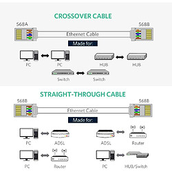 Avis UGREEN Lot de 10 Cat 6 Connecteur RJ45 Ethernet Réseau Embout Fiche Blindé STP 8P8C pour Cable Réseau Cat 6 Cat 5e Cat 5