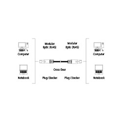 HAMA Câble réseau CAT 5 croisé STP, fiche RJ45 mâle-mâle, 5,00 m