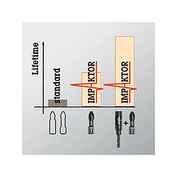 Wera Porte-embouts Impaktor, tige à 6 pans 1/4'', avec aimant permanent, Long. totale : 75 mm pas cher