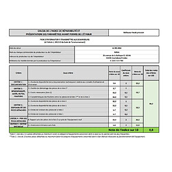 Avis Nettoyeur haute pression 110 bars - c11075xtra - NILFISK