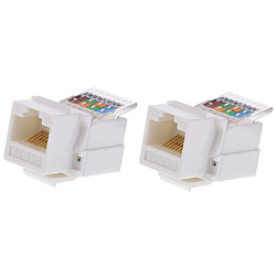 Avis Module Ethernet RJ45, RJ45 Prise Module