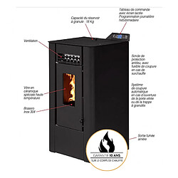 Avis Interstoves Poêle à granules MOD 12 ES Etanche - Noir