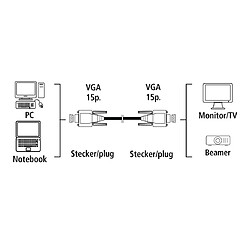 HAMA Câble VGA, 1,50 m, vendu à l'unité