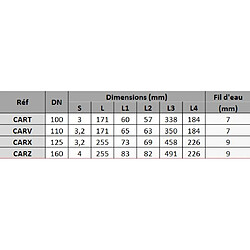 Avis Clapet anti-retour en PVC Ø100 - NICOLL - CART