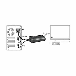 Avis Adaptateur VGA vers HDMI avec Audio DELOCK AISCCI0180 3-pin USB A