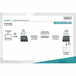 Acheter Adaptateur HDMI Digitus