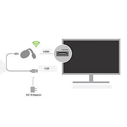 Avis Adaptateur de Dongle d'affichage de WiFi, adaptateur de Dongle de TV de Miracast d'affichage sans fil pour le bâton de TV-pour le Support de TV de