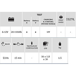 Gys - Testeur de batterie 6-12V 100Ah max. - TBP 100