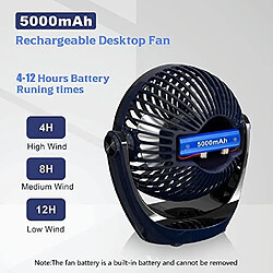 Avis Ventilateur de Bureau Portable, Ventilateur de Bureau USB Rechargeable à Piles de 5000 mAh Ventilateur de Table avec flux d'air Puissant et Fonctionnement Silencieux Tête Rotative 3 Vitesses 360 pour