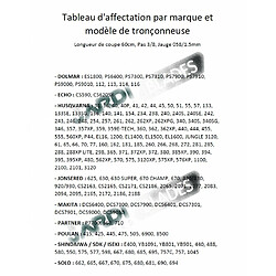 Avis Chaine pour tronçonneuse 60cm de coupe Pas 3/8, Jauge 1.5mm, 84 maillons