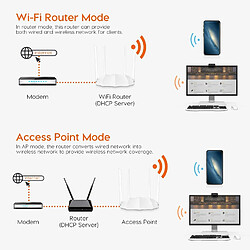 Tenda Routeur WiFi dual band AC1200 V3.0- AC5, 4 x 6 dBi pas cher