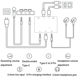 Acheter Table De Mixage USB-C Stereo Haute Qualité Pour Streaming Et Enregistrement YONIS