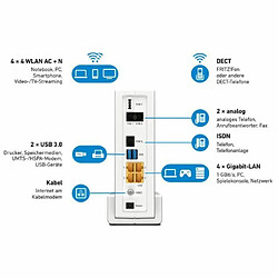 Avis Silicon-Power AVM Fritz! Box 6591 Câble sans fil AC + N Router DOCSIS 3.1 Câble de répondeur modem