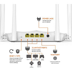 Tenda Routeur WiFi dual band AC1200 V3.0- AC5, 4 x 6 dBi