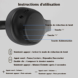 Avis SUGIFT Annulation Active du Bruit (ANC) - Casque Bluetooth Sans Fil Sur-oreille - Casque Sans Fil à Réduction de Bruit - Expérience de Confort Tout autour de l'oreille