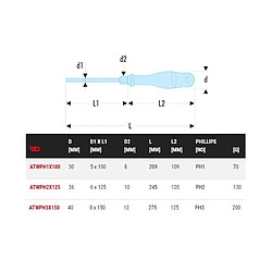 Tournevis Protwist Facom pour vis cruciformes Phillips Série puissance ATWPH