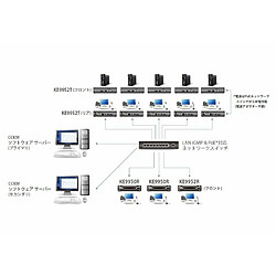 Elysees Paris ALTUSEN KE9950R 4K DisplayPort Single Display KVM over IP Receiver - KVM-/Audio-/USB-/serieller Extender - Empfänger - USB pas cher