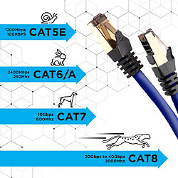 Acheter Duronic CAT8 BE Câble Ethernet 2 M Bleu | S/FTP paire torsadée écrantée et blindée | Bande passante 2GHz / 2000 MHz | Transmission des données 40 Gigabits | Connecteurs RJ45 en or avec manchon