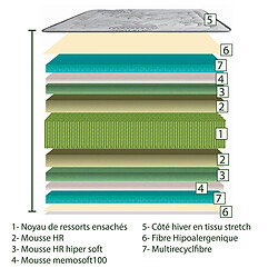 Avis Visiodirect Matelas 160x200 cm RONA à ressorts ensachés, mousse mémoire de forme, indépendance du couchage, face été/hiver, épaisseur 26 cm