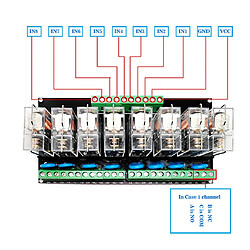 Avis dc 24v 10a pnp 8 canaux relais panneau de commande de carte de circuit imprimé