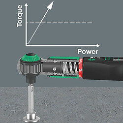 Wera Safe-Torque A2 Set 1, 23?teilig, Drehmomentschlüssel pas cher