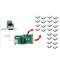 Avis Kalea-Informatique Carte d'extension PCIe SAS SATA 6GB 24 Ports CHIPSET SAS 2X36