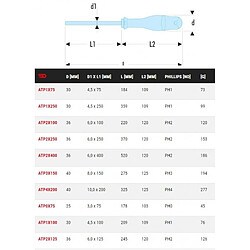 Tournevis Protwist Facom pour vis cruciformes Phillips ATP
