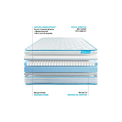 Bodycare Matelas BodyMax micro ressorts ensachés et mémoire de forme 90x190