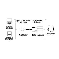 HAMA Adaptateur souple, jack 3,52mm mâle 4 pôles => 2 jacks 3,52mm femelles