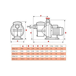 Avis Pompe à filtration 19m3/h mono - silver 22m - ESPA