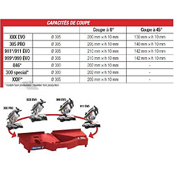 Extension de coupe FEMI pour scie à coupe d'onglet - Xpander