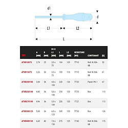 Tournevis Protwist Facom pour vis Resistorx ATXR