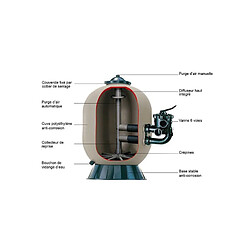 Avis Filtre à sable pour piscine hayward pro side ø 600 - 14 m³/h