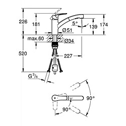 Grohe MITIGEUR EVIER EUROSMART 2021