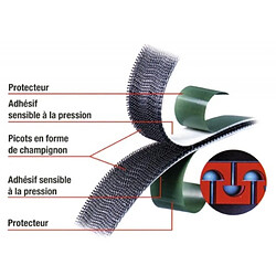 Avis 3M Adhésif double-face ouvrable et refermable Dual Lock, largeur 25.4 mm, boîte de 2 rouleaux de 5 m