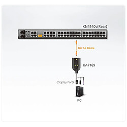 Module CPU USB DisplayPort, ATEN ALTUSEN KA7169, noir