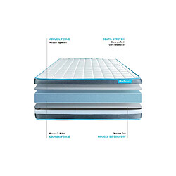 Bodycare Matelas BODYFORM 90×190 Mémoire de forme 3 zones