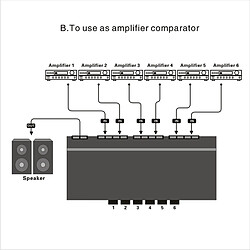 Wewoo Ampli LINEPAUDIO B898 Comparateur de haut-parleur / amplificateur stéréo à six voies Commutateur commutation sélective bidirectionnel (Noir) pas cher