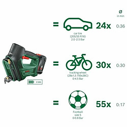 Compresseur d'air BOSCH Universalpump Vert