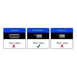 GUPBOO MiniDP DISPLAYPORT Adaptateur Thunderbolt vers DVI-I,JL2484 pas cher