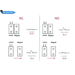 Acheter Capteur Détecteur de porte magnétique en métal, Commutateur Interrupteur de contact pour porte d'obturation