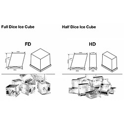 Avis Machine à Glaçon Cube Modulaire - 212 à 403 kg/jour - Icetech