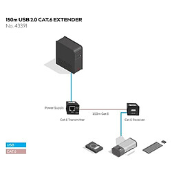 Lindy 43391 Rallonge USB 2.0 Cat.6 150 m pas cher