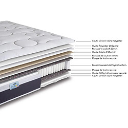 Avis Ebac Matelas ressort + Sommier SR15 Volcan 140x190 Rueda - H. 27 cm - Soutien ferme