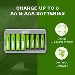 Avis Chargeur 8 Piles Rechargeables AA et AAA avec 4 Piles AA et 4 Piles AAA Minh Rechargeables | 100% PEAKPOWER | Chargeur Rapide USB