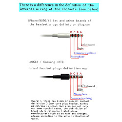 Acheter Prise D'adaptateur de Microphone D'écouteur D'alliage de 3.5mm pour Des Pièces D'instrument de Musique