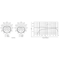 BETA 87 A Shure