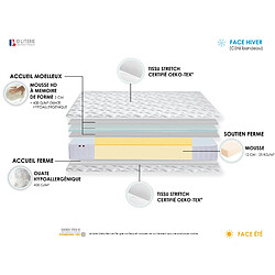 Avis Idliterie Ensemble matelas mémoire de forme + sommier + oreiller + couette - fabrication 100% française - matelas bi-confort