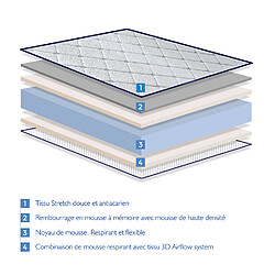 Acheter Dormalit Matelas 140X200 LAURA Épaisseur 22 CM Mousse à mémoire de forme-2 faces Eté/hiver - Indépendance De Couchage